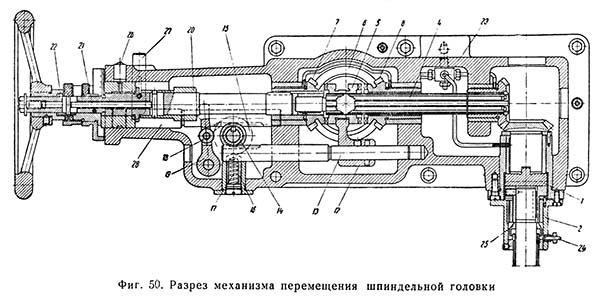 Механізм переміщення шпиндельной головки консольно-фрезерного верстата 6Н13